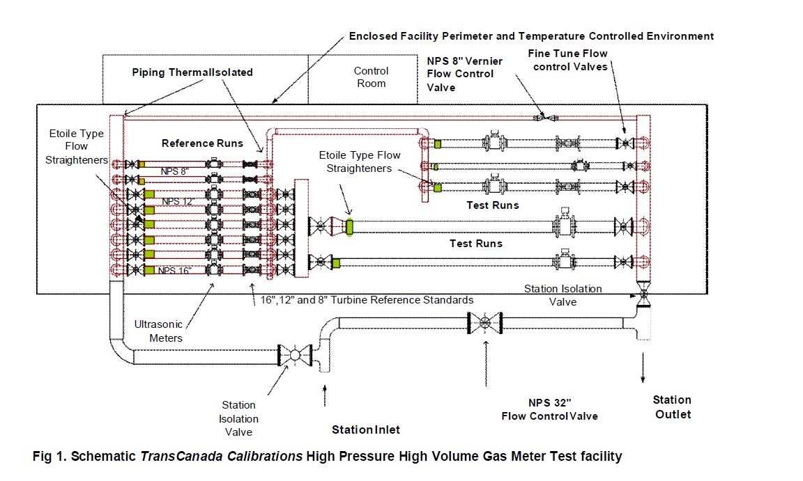 Facility Schematic